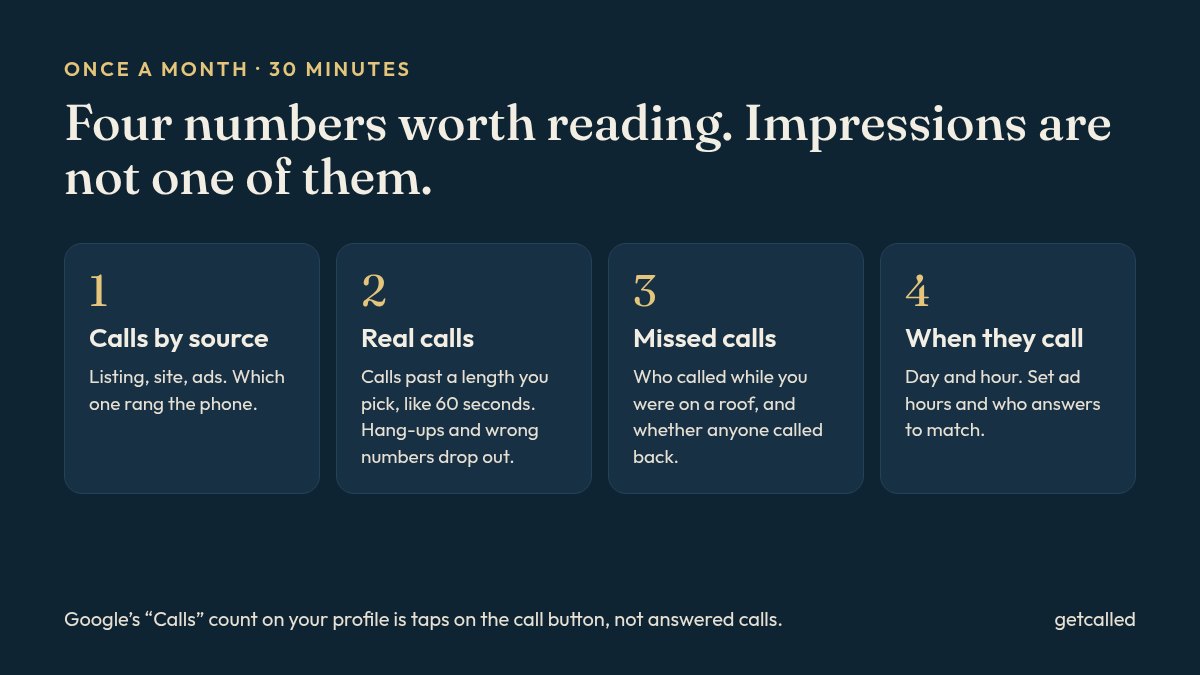 Four call tracking numbers to read once a month: calls by source, real calls over a set length, missed calls, and the days and hours people call