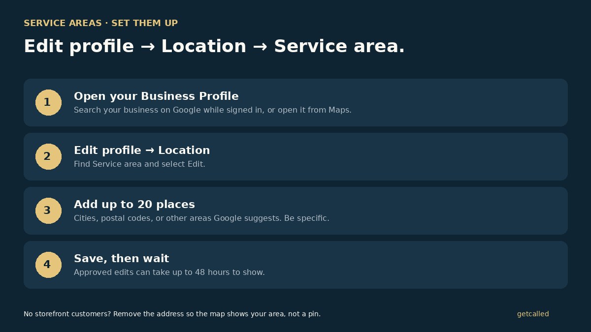 Four steps to set Google Business Profile service areas: open the profile, edit Location, add up to 20 places, and save while waiting up to 48 hours