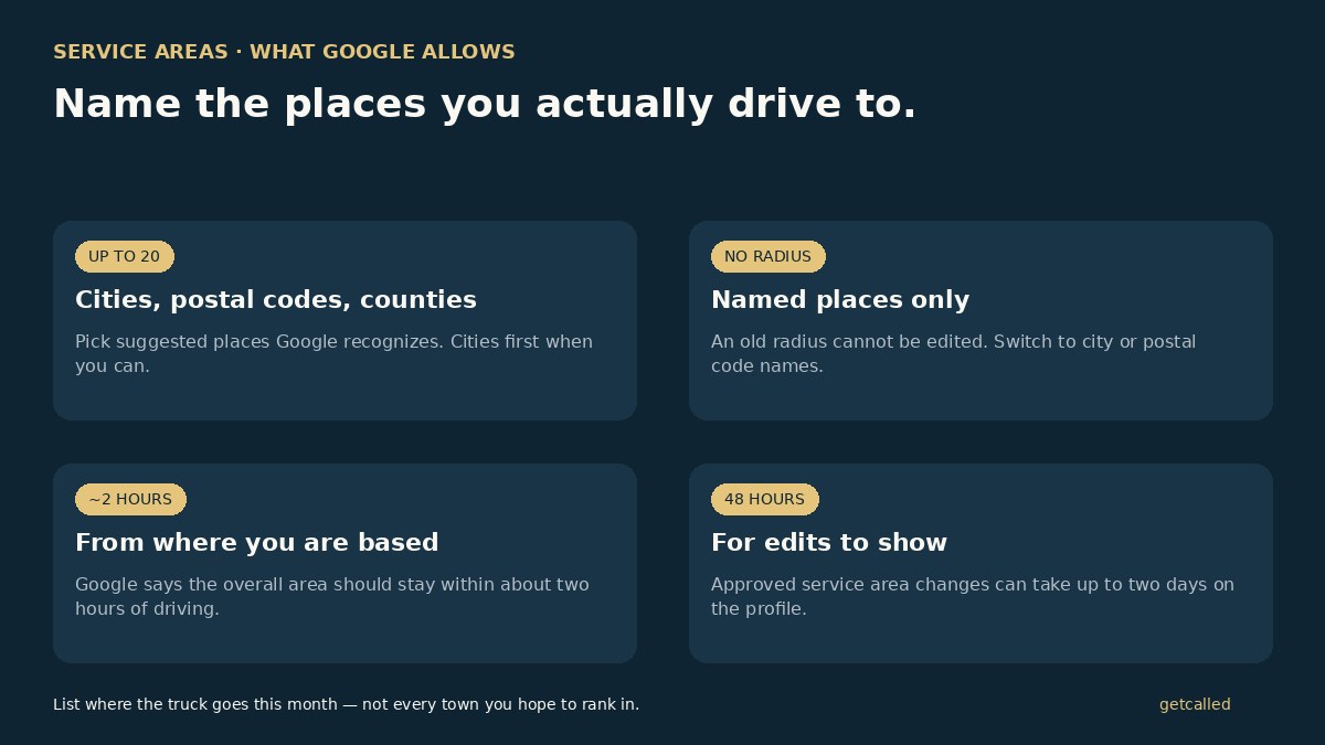 Four Google Business Profile service area rules: up to 20 places, named places only with no radius, about two hours of driving from where you are based, and up to 48 hours for approved edits to show